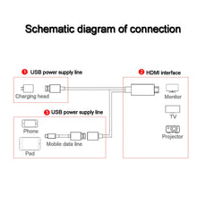 Carica l&#39;immagine nel visualizzatore di Gallery, Phone a HDMI, AMANKA Full HD 1080P MHL a HDMI Adattatore, a - Ilgrandebazar