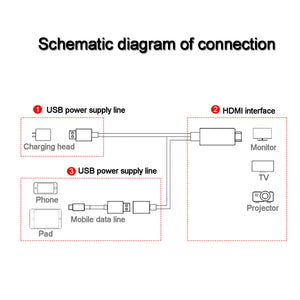 Phone a HDMI, AMANKA Full HD 1080P MHL a HDMI Adattatore, a - Ilgrandebazar