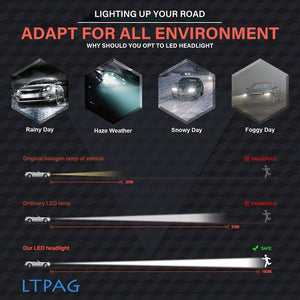 LTPAG Lampadine H7 LED, CSP 72W 12000LM Sostituzione per Luci Alogene o - Ilgrandebazar