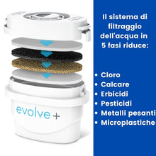 Carica l'immagine nel visualizzatore di Gallery, Aqua Optima Cartuccia filtro acqua EPS612 Evolve plus per 30 giorni, confezione da 6 (fornitura per 6 mesi), vecchia versione