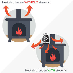 Heat Powered Stove Fan | Wood Log Burner Fireplace | Eco Friendly M&W Black - Ilgrandebazar
