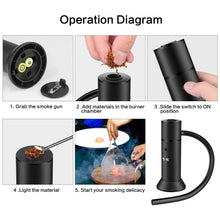 Carica l&#39;immagine nel visualizzatore di Gallery, TMKEFFC Pistola Affumicatore - a Fumo Fredda Portatile per Nero - Ilgrandebazar