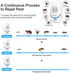 [2020 NEW] Aerb Repellente ad Ultrasuoni, 10W Antizanzare Ultrasuoni Portatile ad innesto, 100% Sicuro per Persone e Animali, per Topi, Pulci, Zanzare, Roditori, Scarafaggi, Formiche, Ragni, 2 Pezzi