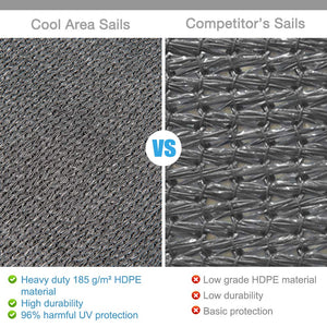 Cool Area Tenda a Vela Rettangolare 4 x 6 Metri Protezione 4x6m, Grafite - Ilgrandebazar
