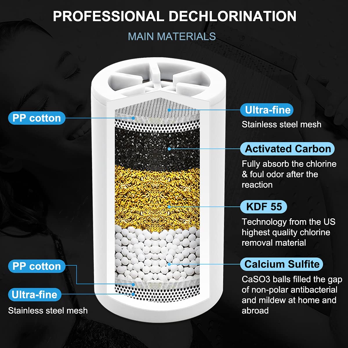 Filtro Doccia Universale | Rimuove Cloro E Metalli Pesanti, Riduce Pelle Secca E Forfora, Con Ricambi - Foto 9