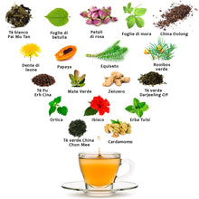 Carica l&#39;immagine nel visualizzatore di Gallery, SLIM TEA - Tisana drenante , Detox, dimagrante forte , brucia grassi - Te verde, Zenzero, Mate, Equiseto, Ibisco, Betulla, Ortica, Papaya, Dente di Leone, Cardamomo - 100g