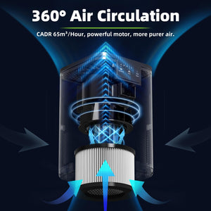 CONOPU Purificatore Aria Con Filtro HEPA H13, per camera da letto domestica, Air Purifier con filtrazione a 3 stadi, Depuratore Aria con Funzione di Aromaterapia