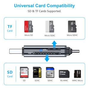 Beikell Lettore di Schede SD, [ Supporto OTG ] Alta Velocità Adattatore USB 3.0 Tipo C Lettori Schede di Memoria con Portachiavi per MMC/Micro SD/TF/SDXC/SDHC/Micro SDHC/Micro SDXC
