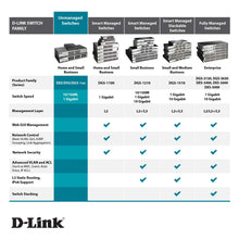 Carica l&#39;immagine nel visualizzatore di Gallery, D-Link GO-SW-5E Switch Desktop, 5 Porte RJ45 Fast Ethernet 5 Porte, Bianco - Ilgrandebazar