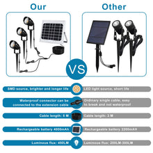 Carica l&#39;immagine nel visualizzatore di Gallery, MEIKEE 15 LED Faretti Solari, Impermeabile IP66 Faretto per Luce Calda - Ilgrandebazar