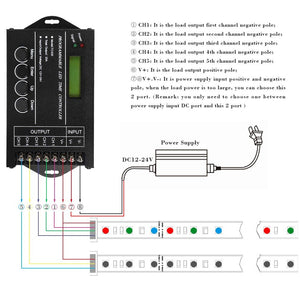 20A Timer Controller Programmabile TC420 DC12-24V LED RGB Da 5 Circuiti Di... - Ilgrandebazar