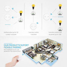 Carica l&#39;immagine nel visualizzatore di Gallery, Paio Interruttore per Luce Senza Fili, LoraTap 2pz Interruttori Remoto con Base Magnetica + 1 Ricevitore a Relè, Telecomando 200m 230V, On/Off Switch Wireless per Lampade e Apparecchi Elettrici