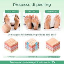 Carica l'immagine nel visualizzatore di Gallery, 14