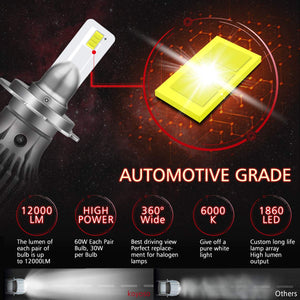 Lampadine H7 LED 60W 12000LM Sostituzione per Alogena Lampade e Xenon