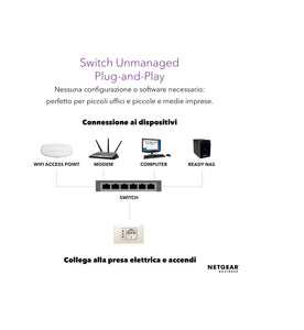 NETGEAR GS308 Switch Ethernet 8 porte, Gigabit desktop, hub ethernet...