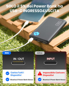 INIU Power Bank, 10000mAh Ultra Sottile & Leggero Ricarica Rapida Powerbank, Caricatore Portatile Porta per iPhone 15 14 13 12 Pro Max Mini Plus Samsung Huawei iPad Pro etc