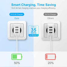 Carica l'immagine nel visualizzatore di Gallery, Caricatore USB, Beikell Caricatore USB da Muro a 4 Porte 5A / 25W con Tecnologia Smart-Adaptive di ricarica rapida