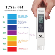 Carica l&#39;immagine nel visualizzatore di Gallery, Pancellent Tester qualità Acqua TDS PH EC Temperatura 4 Giallo Bianco 4 In 1 - Ilgrandebazar