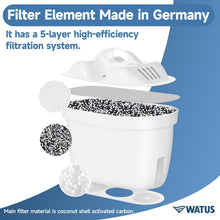 Carica l'immagine nel visualizzatore di Gallery, Cartuccia Filtro Acqua Watus. Fatto in Germania, Adatto per Filtri Serie Brita Maxtra+ Plus, Maxtra Pro, Marella, Elemaris, Ricambio Filtro Brita (12)