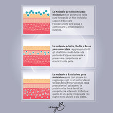 Carica l'immagine nel visualizzatore di Gallery, 5