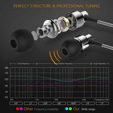 Carica l&#39;immagine nel visualizzatore di Gallery, Gritin Auricolari, Cuffie Auricolare in-Ear con Microfono, Isolamento del Rumore, Alta Definizione, Bassi Potenti, Suono Puro - Grigio