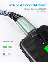 Carica l&#39;immagine nel visualizzatore di Gallery, AINOPE Cavo Micro USB [2 Pezzi 2M], Cavo di Ricarica Samsung Nylon Handy Micro Kabel, Cavo di Ricarica Rapida Samsung Galaxy s7 per Samsung S7 / S6 / J7 / Nota 5, Huawei, Wiko, Nexus, Motorola,