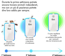 Carica l'immagine nel visualizzatore di Gallery, Ultrasuoni per topi Repellente ad Ultrasuoni per Topi,Anti Topi Ratti Zanzare Insetti Ragni Parassiti Scarafaggi Formiche Antizanzare， 100% Sicuro per Persone e Animali Domestici (2 Pezzi)