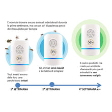 Carica l&#39;immagine nel visualizzatore di Gallery, R-Luxury Home| Repellente Ultrasuoni Professionale per Topi|Ultrasuoni per... - Ilgrandebazar