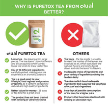 Carica l&#39;immagine nel visualizzatore di Gallery, Dual 28 Days Detox Tea - Tè Disintossicazione |Per la Perdita di Peso|Tè Dimagrante E Purificante|Tè Per La Dieta E Per La Perdita Di Grasso|Alimentare Naturale|Tè A Foglia Sfusa|Made In Germany| 85g