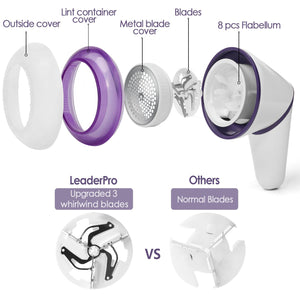 LeaderPro Levapelucchi Elettrico/Togli Pelucchi/Rasoio Anti-Peluche,... - Ilgrandebazar
