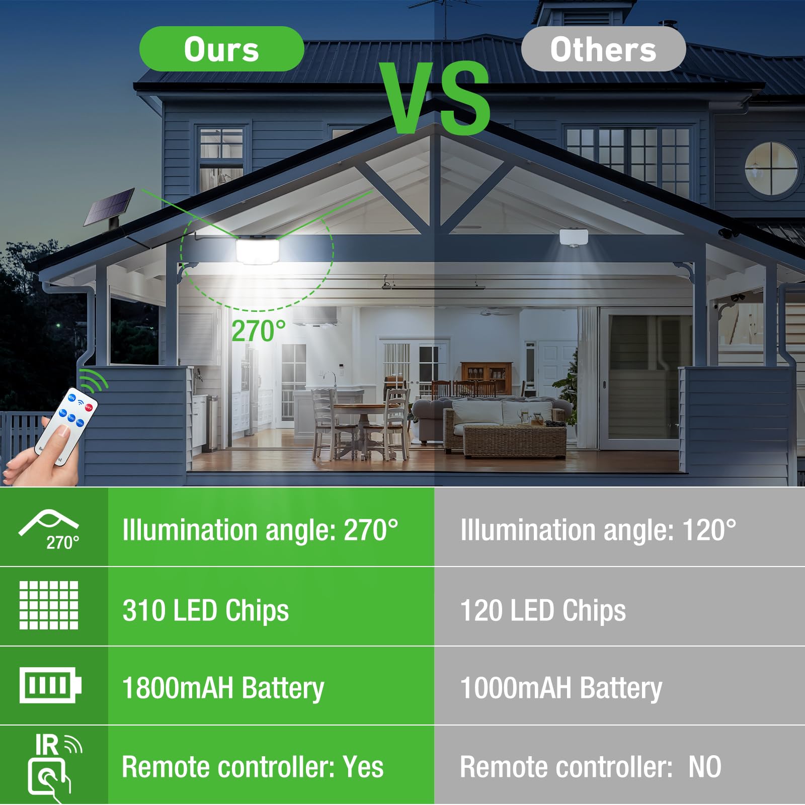 Luce Solare LED Esterno Con Sensore Di oviento IP67 Ipereabile Luce Solare LED Esterno Con Sensore Di oviento IP67 Ipereabile