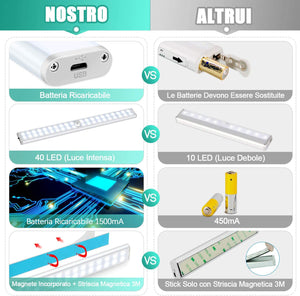 Luce Notturna LED Magnetica Ricaricabile USB - Con Sensore Movimento - Foto 5