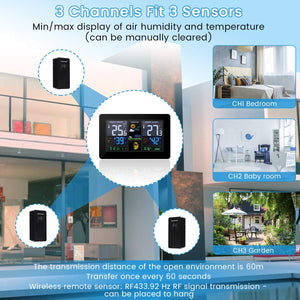 MOHOO Stazione Meteorologica Meteo Wireless con... - Ilgrandebazar
