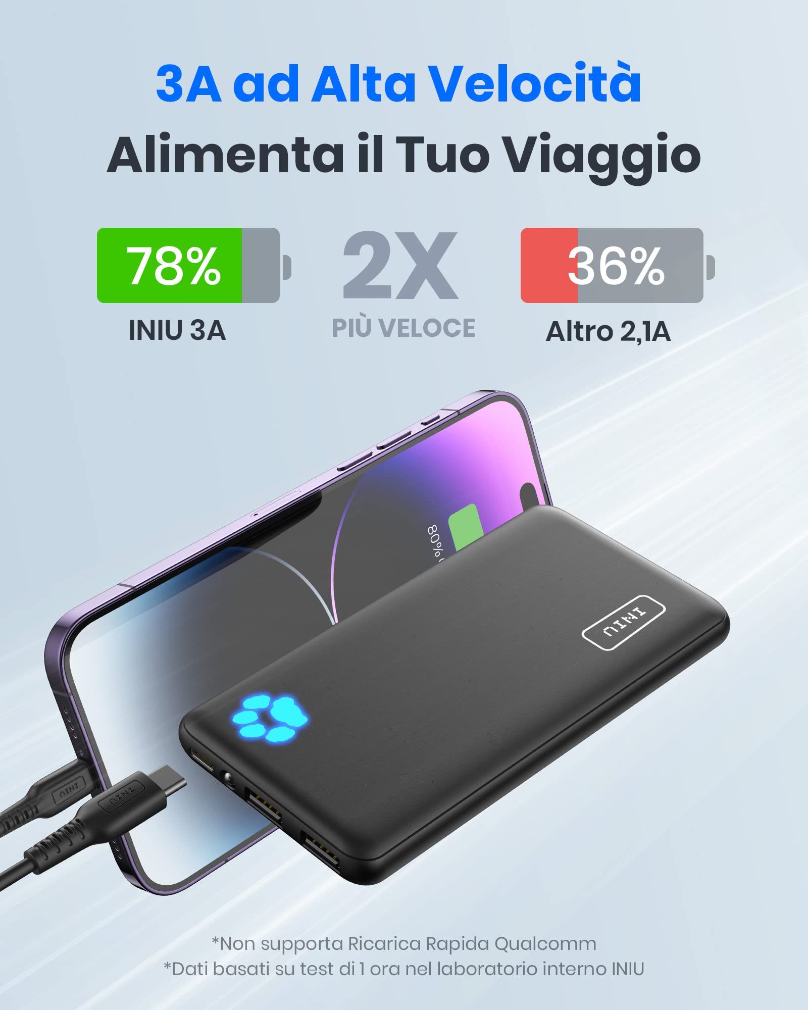 INIU Power Bank, 10000mAh Ultra Sottile & Leggero Ricarica Rapida Powe –