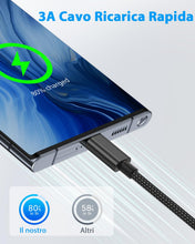 Carica l&#39;immagine nel visualizzatore di Gallery, Cavo USB C, [2Pezzi 1Metri] Cavetto Caricatore Ricarica Rapida 3A Filo Caricabatterie Type-C Carica per Samsung S21 S22 S23 S20 S8 A12 A20e A21s A33 A53 A54,Google Pixel,Xiaomi,Switch