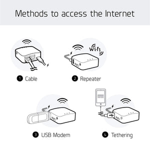 GL.iNet GL-MT300N-V2 Mini Travel Router, WiFi Converter, V2 (MTK7628NN SoC)