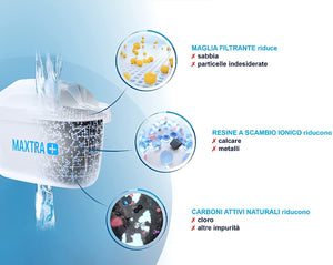 Brita Marella - Caraffa Filtrante per Acqua, 2.4 Litri, 6 Filtri Maxtra+ inclusi Caraffa + 6 Filtri