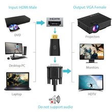 Carica l'immagine nel visualizzatore di Gallery, Syncwire Adattatore da HDMI a VGA - 1080P 60Hz Convertitore maschio a...
