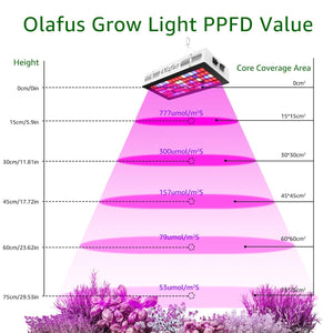 Olafus 300W Grow Light Lampada per Piante VEG&Bloom 3 Modalità Spettro... - Ilgrandebazar