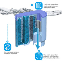 Carica l&#39;immagine nel visualizzatore di Gallery, Filtro Acqua per Macchina da Caffè Philips e Saeco, Homegoo 2 Pezzi - Ilgrandebazar