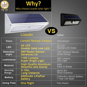 Licwshi Luci solari 1100lm 4500mAh esterna impermeabile 4500mah Luce Bianca - Ilgrandebazar