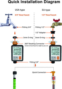 Kazeila Computer per Irrigazione Centralina Irrigazione Programmazione di irrigazione Timer per irrigazione Temporizzatori per irrigatori Digitale Programmabile per Giardino Sistema di irrigazione Orange