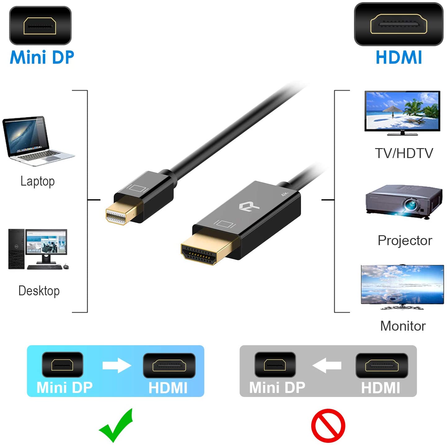 Cavo Rankie Mini DP A DP Placcato Oro - Supporta 4K, Per Audio E Video HD - Foto 12