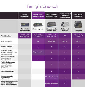 NETGEAR GS308E Switch Ethernet 8 porte, Gigabit Smat Plus, hub...