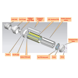 Lampadine LED E27 Luce Bianca Fredda 20W 2500LM 20w