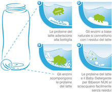 Carica l&#39;immagine nel visualizzatore di Gallery, Nuk 10750064 Ricarica Detergente per Biberon con Enzimi Organici
