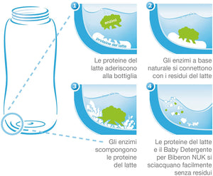 Nuk 10750064 Ricarica Detergente per Biberon con Enzimi Organici