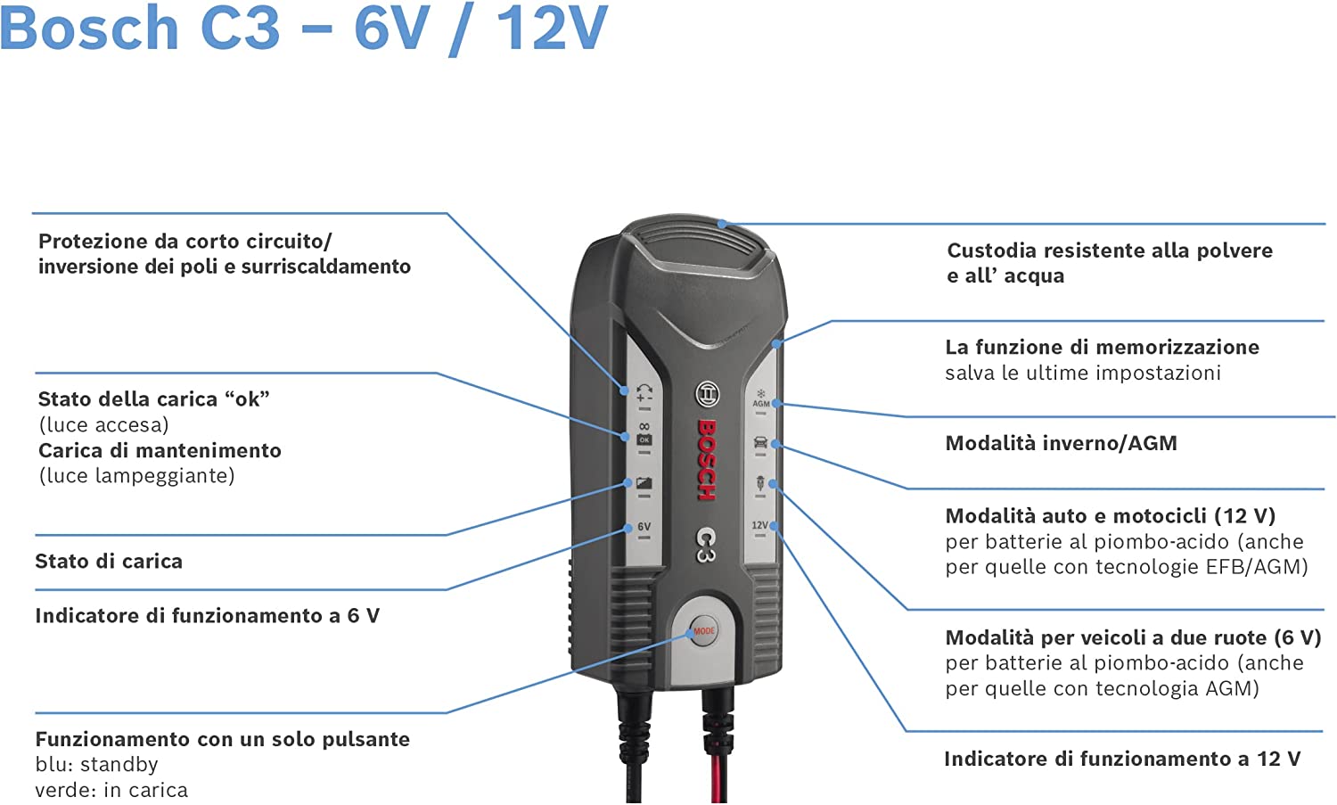 Bosch C3 Caricabatterie Intelligente e Automatico 6V-12V / 3.8A, per B –