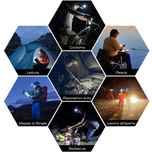 Arzopa Lampade da Testa LED USB Ricaricabile, Lampada Frontale 10000 Lumens... - Ilgrandebazar