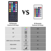 Carica l'immagine nel visualizzatore di Gallery, 2 x 60W Faretto LED Esterno RGB, Novostella 20 Colori 6 Modalità LED... - Ilgrandebazar